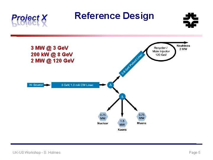 Project X Overview Steve Holmes UKUS Workshop January