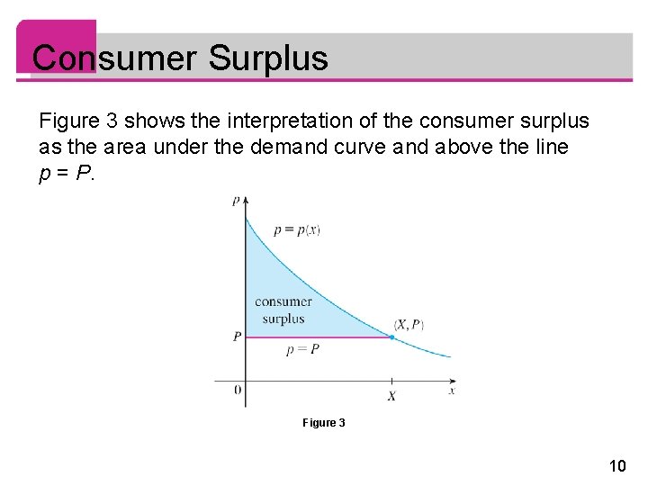 Consumer Surplus Figure 3 shows the interpretation of the consumer surplus as the area