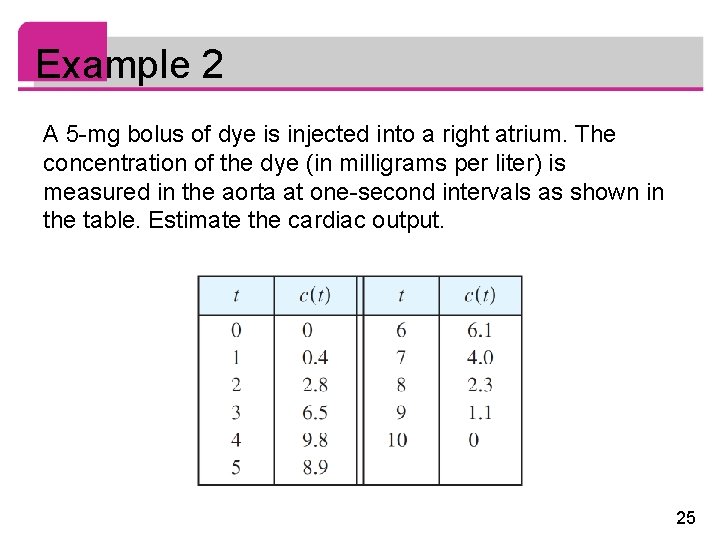 Example 2 A 5 -mg bolus of dye is injected into a right atrium.