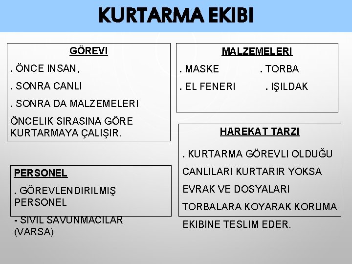 KURTARMA EKIBI GÖREVI MALZEMELERI . ÖNCE INSAN, . MASKE . SONRA CANLI . EL