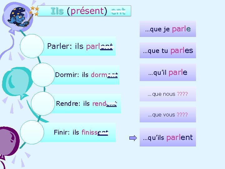 …que je Parler: ils parlent Dormir: ils dorment …que tu …qu’il parles parle …que