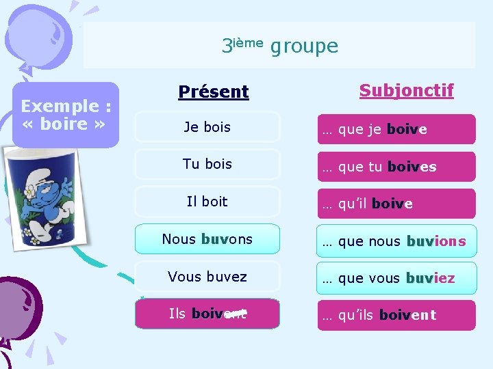 3 ième groupe Exemple : « boire » Présent Subjonctif Je bois … que