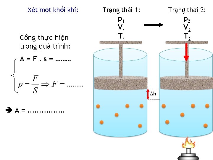 Xét một khối khí: Công thực hiện trong quá trình: Trạng thái 1: Trạng