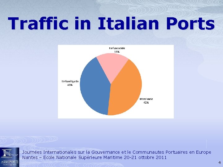 Traffic in Italian Ports Journées Internationales sur la Gouvernance et le Communautes Portuaires en