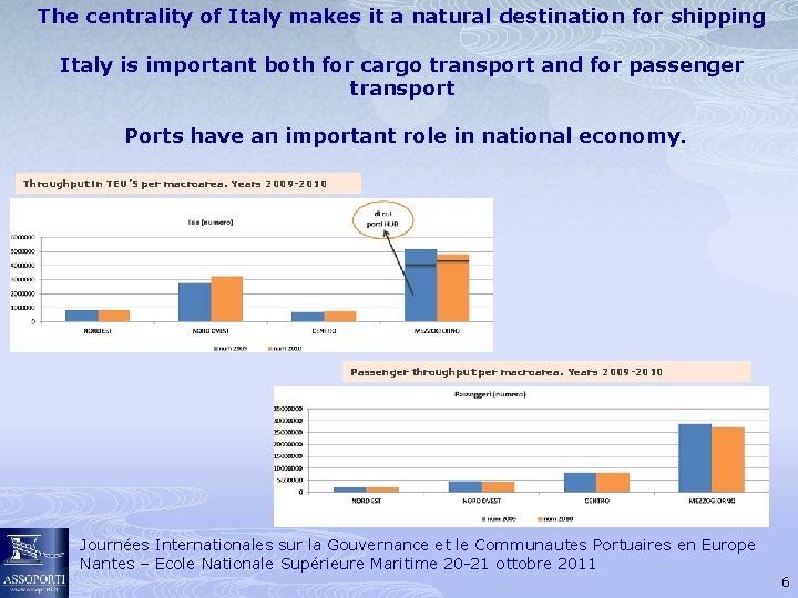 The centrality of Italy makes it a natural destination for shipping Italy is important
