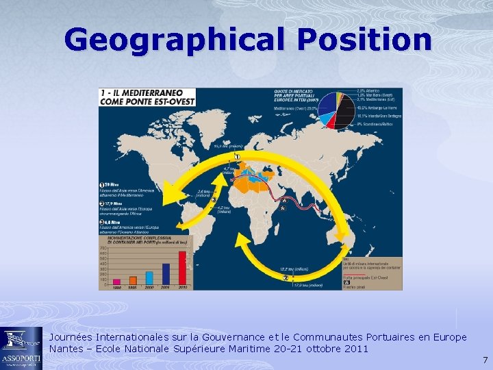 Geographical Position Journées Internationales sur la Gouvernance et le Communautes Portuaires en Europe Nantes