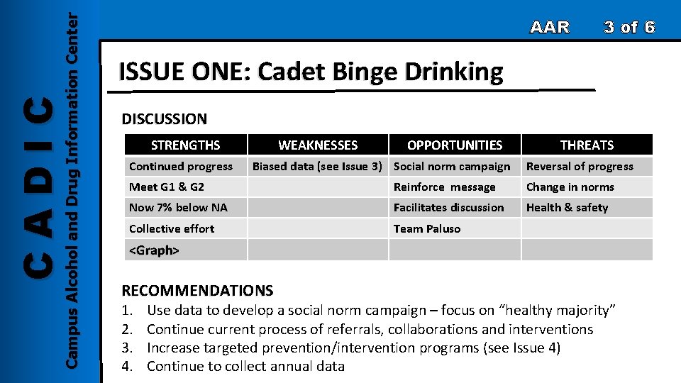 Campus Alcohol and Drug Information Center CADIC AAR 3 of 6 ISSUE ONE: Cadet