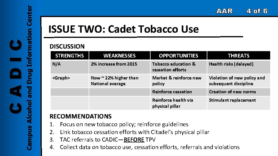 Campus Alcohol and Drug Information Center CADIC AAR 4 of 6 ISSUE TWO: Cadet