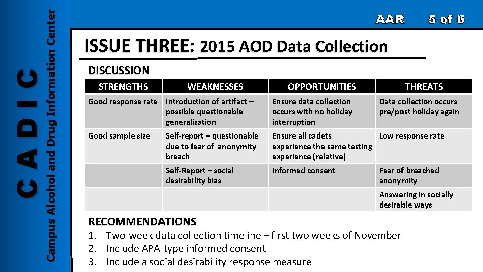 Campus Alcohol and Drug Information Center CADIC AAR 5 of 6 ISSUE THREE: 2015