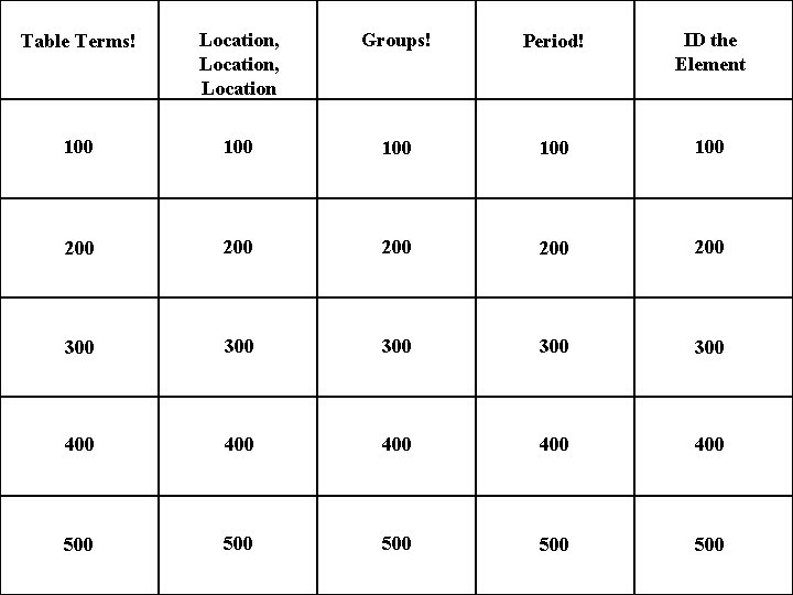 Table Terms! Location, Location Groups! Period! ID the Element 100 100 100 200 200