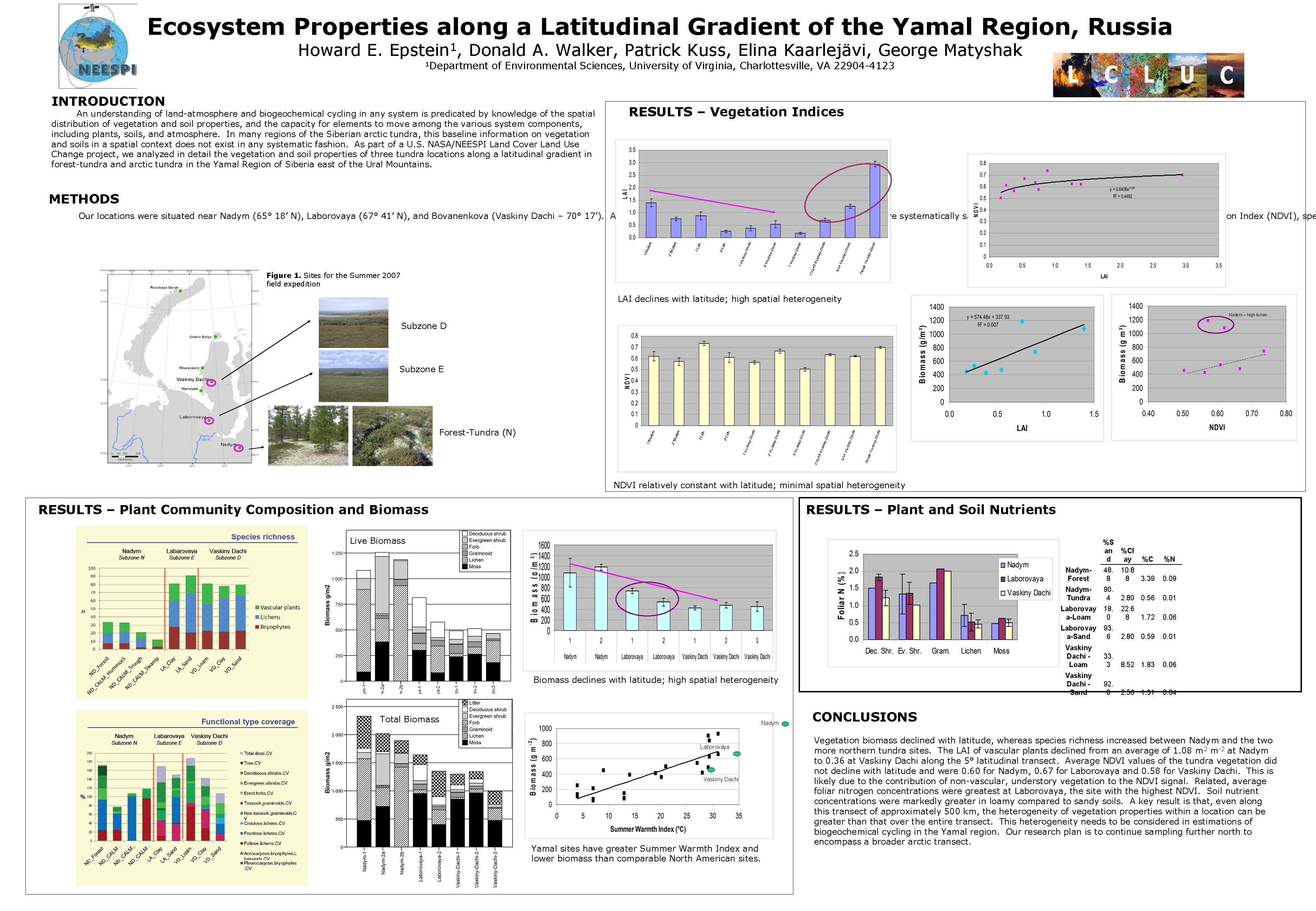 Ecosystem Properties along a Latitudinal Gradient of the Yamal Region, Russia Howard E. Epstein