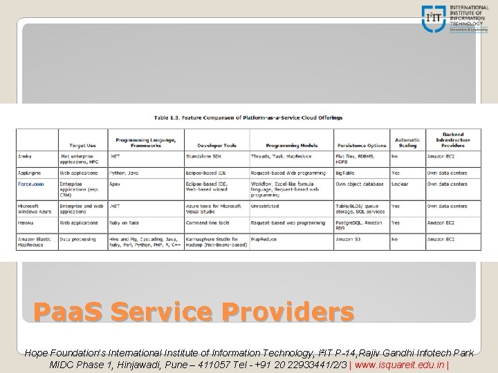 Paa. S Service Providers Hope Foundation’s International Institute of Information Technology, I²IT P-14, Rajiv