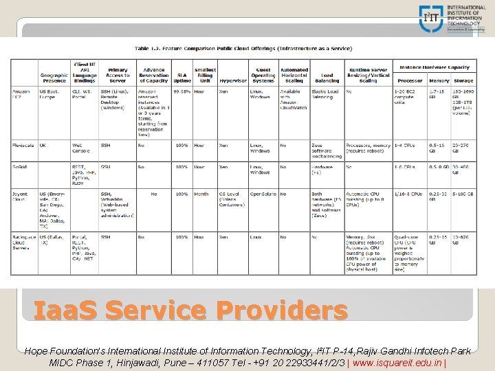 Iaa. S Service Providers Hope Foundation’s International Institute of Information Technology, I²IT P-14, Rajiv