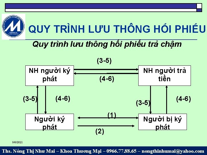 QUY TRÌNH LƯU THÔNG HỐI PHIẾU Quy trình lưu thông hối phiếu trả chậm