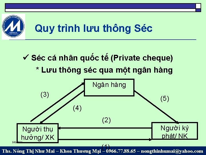 Quy trình lưu thông Séc cá nhân quốc tế (Private cheque) * Lưu thông