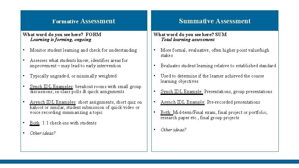 Formative Assessment Summative Assessment What word do you see here? FORM Learning is forming,