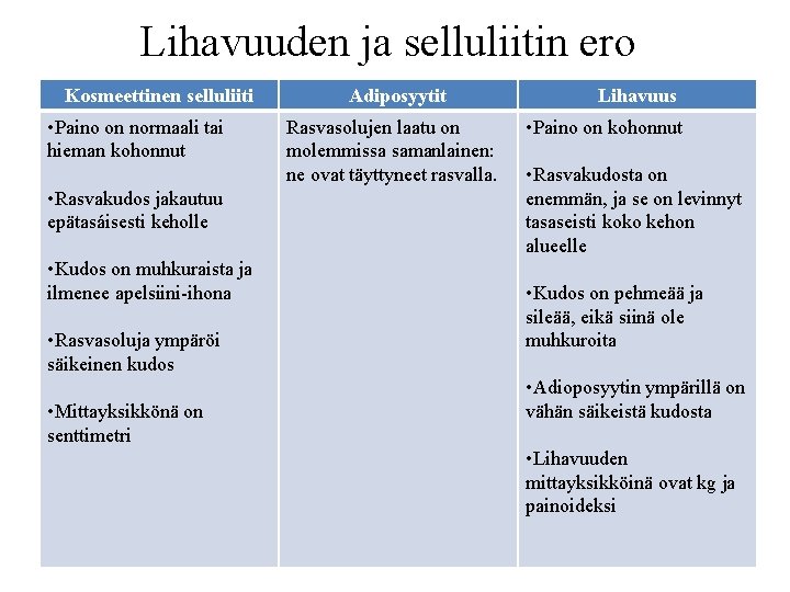 Lihavuuden ja selluliitin ero Kosmeettinen selluliiti • Paino on normaali tai hieman kohonnut •