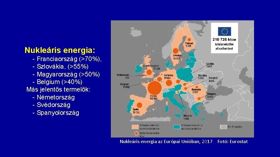 Nukleáris energia: - Franciaország (>70%), - Szlovákia, (>55%) - Magyarország (>50%) - Belgium (>40%)