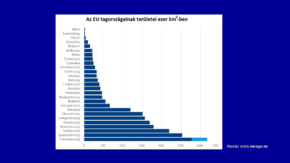 Forrás: www. europa. eu 