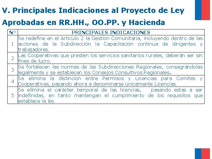 V. Principales Indicaciones al Proyecto de Ley Aprobadas en RR. HH. , OO. PP.