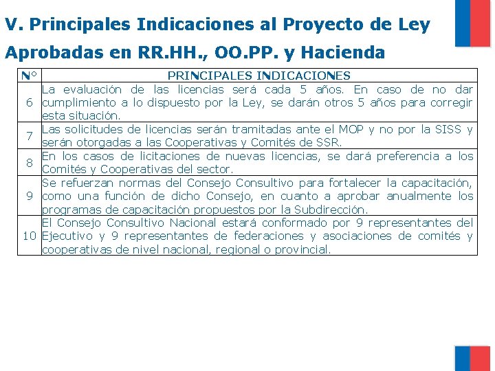V. Principales Indicaciones al Proyecto de Ley Aprobadas en RR. HH. , OO. PP.