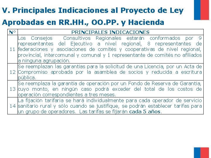 V. Principales Indicaciones al Proyecto de Ley Aprobadas en RR. HH. , OO. PP.