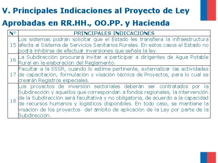 V. Principales Indicaciones al Proyecto de Ley Aprobadas en RR. HH. , OO. PP.