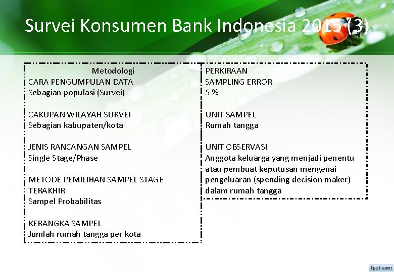 Survei Konsumen Bank Indonesia 2015 (3) Metodologi CARA PENGUMPULAN DATA Sebagian populasi (Survei) PERKIRAAN