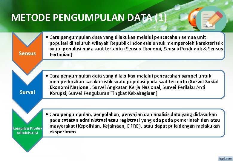 METODE PENGUMPULAN DATA (1) Sensus • Cara pengumpulan data yang dilakukan melalui pencacahan semua