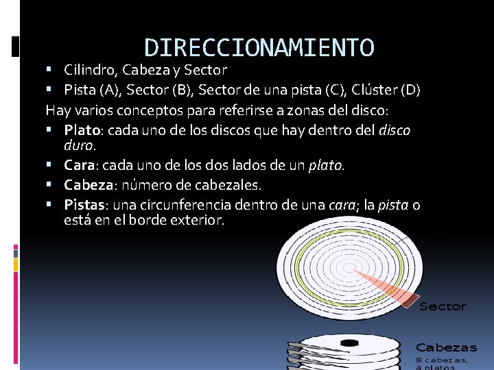 DIRECCIONAMIENTO Cilindro, Cabeza y Sector Pista (A), Sector (B), Sector de una pista (C),