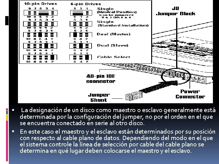 La designación de un disco como maestro o esclavo generalmente está determinada por la