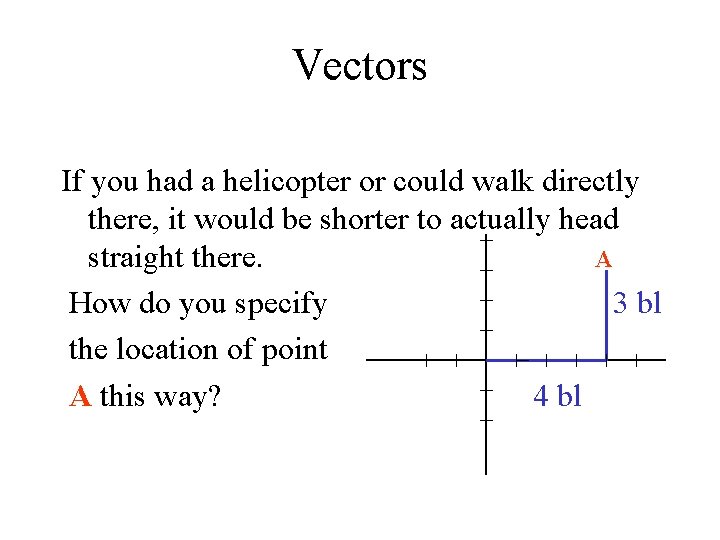 Vectors If you had a helicopter or could walk directly there, it would be