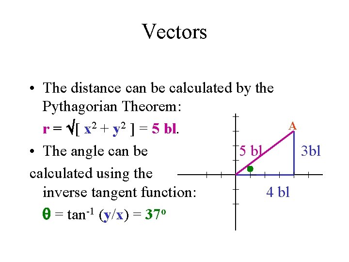 Vectors • The distance can be calculated by the Pythagorian Theorem: A r =