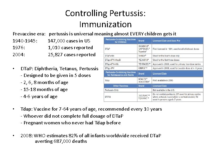 Controlling Pertussis: Immunization Prevaccine era: 1940 -1945: 1976: 2004: pertussis is universal meaning almost