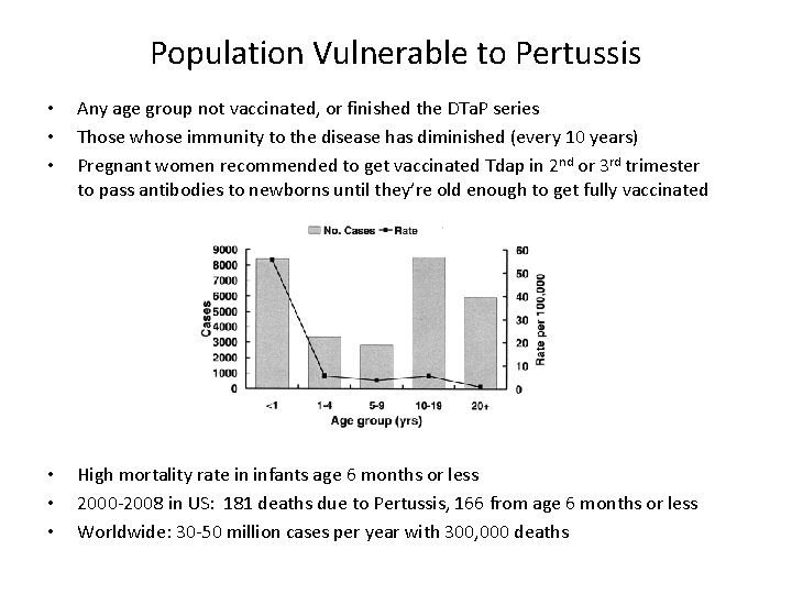 Population Vulnerable to Pertussis • • • Any age group not vaccinated, or finished