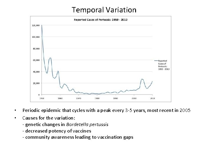 Temporal Variation • • Periodic epidemic that cycles with a peak every 3 -5