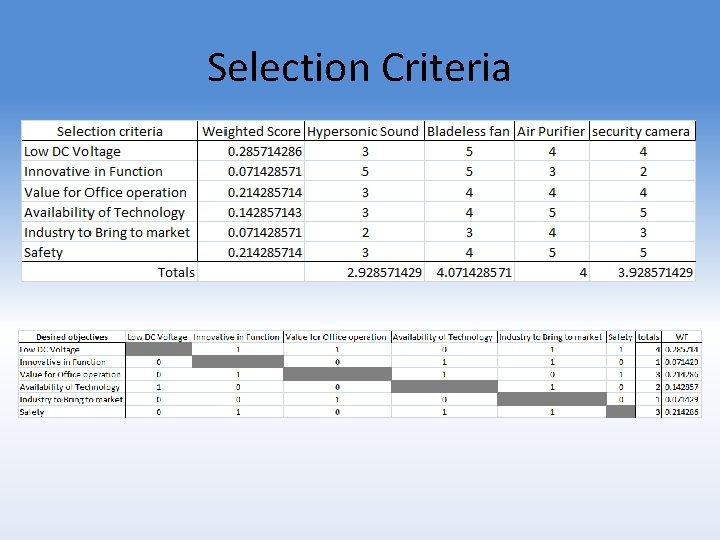 Selection Criteria 