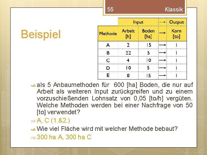 55 Klassik Beispiel als 5 Anbaumethoden für 600 [ha] Boden, die nur auf Arbeit