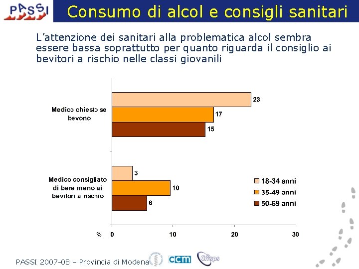 Consumo di alcol e consigli sanitari L’attenzione dei sanitari alla problematica alcol sembra essere