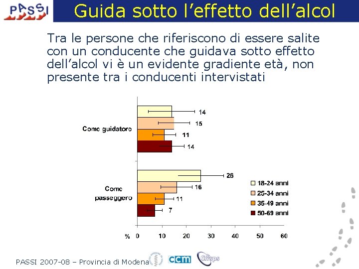 Guida sotto l’effetto dell’alcol Tra le persone che riferiscono di essere salite con un