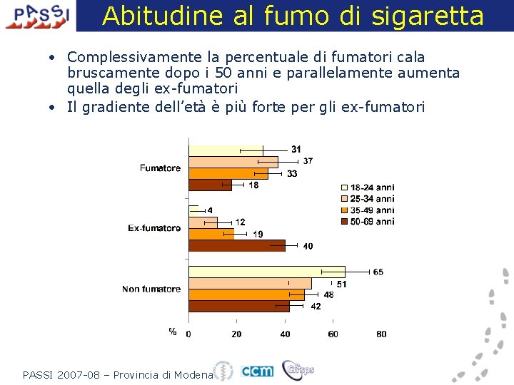 Abitudine al fumo di sigaretta • Complessivamente la percentuale di fumatori cala bruscamente dopo