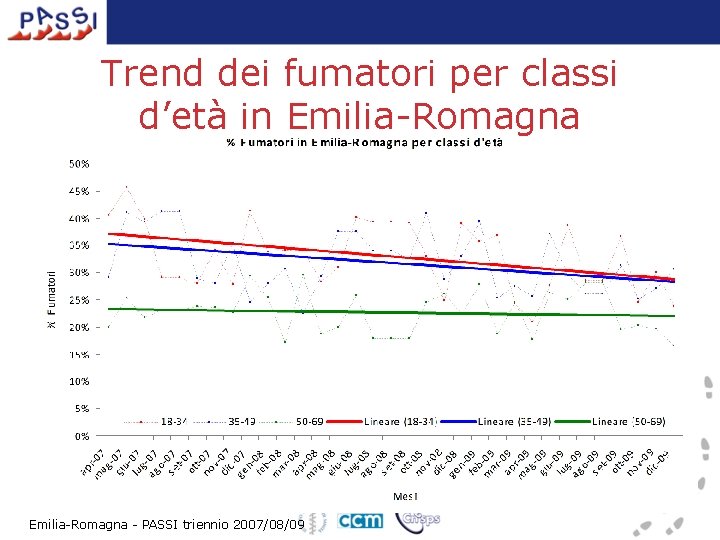 Trend dei fumatori per classi d’età in Emilia-Romagna - PASSI triennio 2007/08/09 