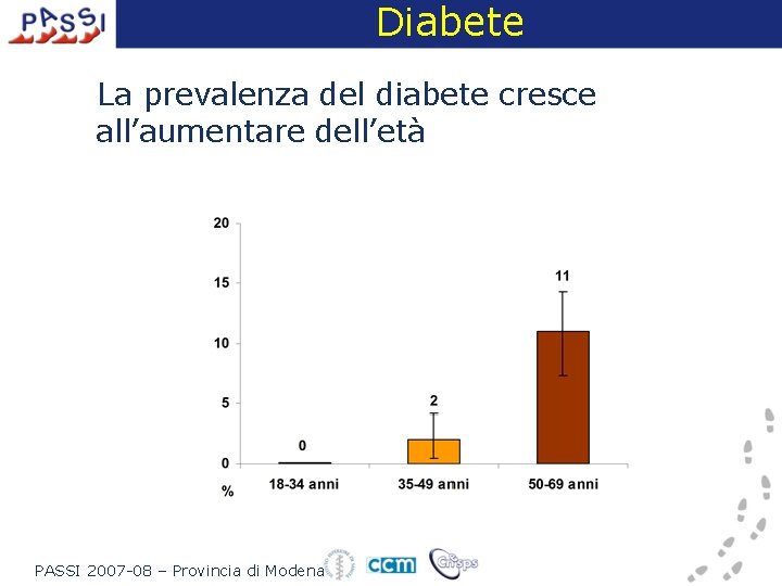 Diabete La prevalenza del diabete cresce all’aumentare dell’età PASSI 2007 -08 – Provincia di