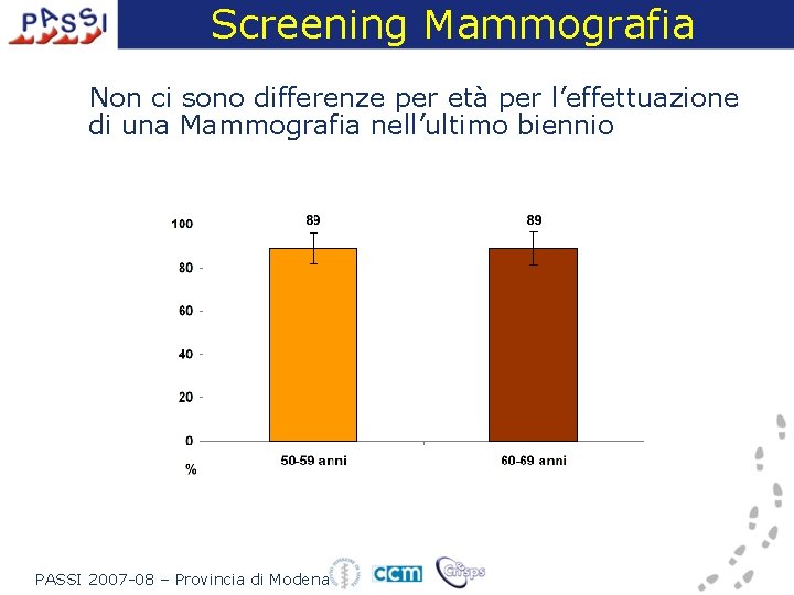 Screening Mammografia Non ci sono differenze per età per l’effettuazione di una Mammografia nell’ultimo