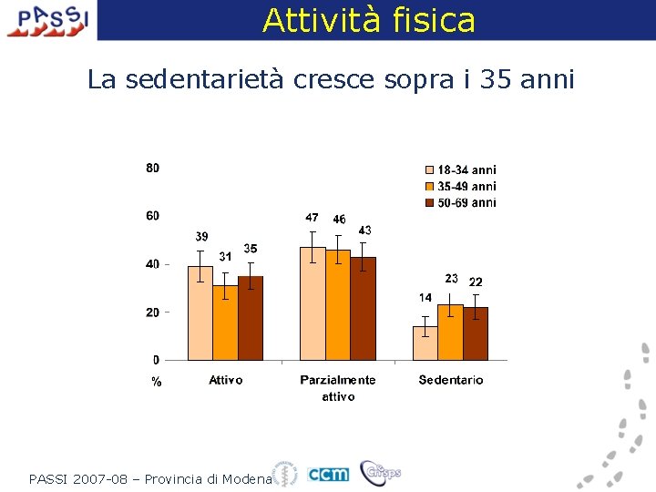 Attività fisica La sedentarietà cresce sopra i 35 anni PASSI 2007 -08 – Provincia