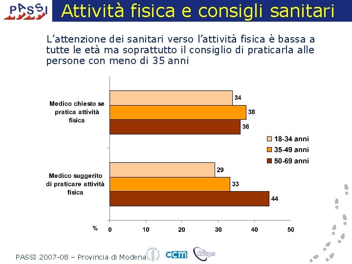 Attività fisica e consigli sanitari L’attenzione dei sanitari verso l’attività fisica è bassa a