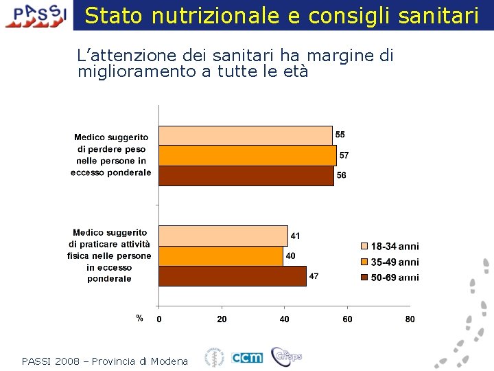 Stato nutrizionale e consigli sanitari L’attenzione dei sanitari ha margine di miglioramento a tutte