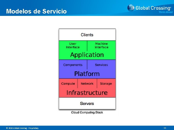 Modelos de Servicio © 2010 Global Crossing - Proprietary 11 