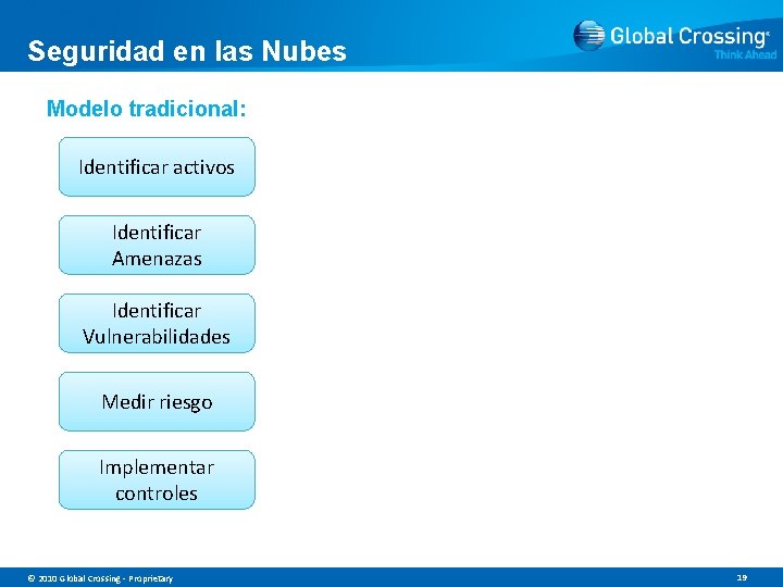 Seguridad en las Nubes Modelo tradicional: Identificar activos Identificar Amenazas Identificar Vulnerabilidades Medir riesgo