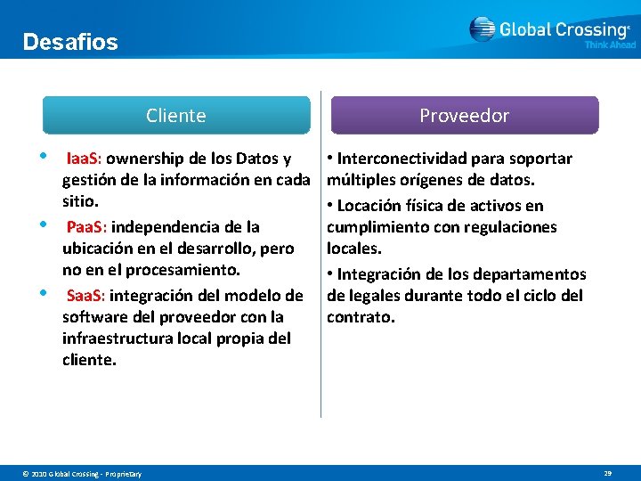 Desafios Cliente • • • Iaa. S: ownership de los Datos y gestión de